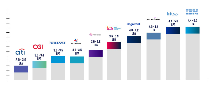 Job Satisfaction Rate